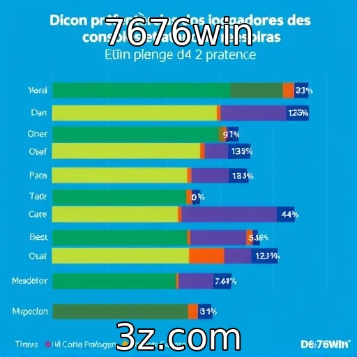 Mudanças nas preferências dos jogadores de console